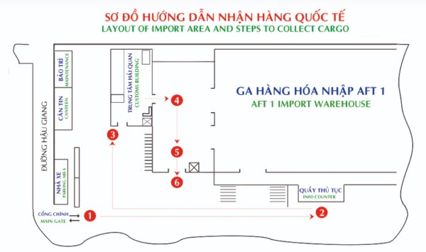 Vận tải hàng không - Vận Tải AG - Công Ty TNHH Dịch Vụ Thương Mại Cung ứng AG